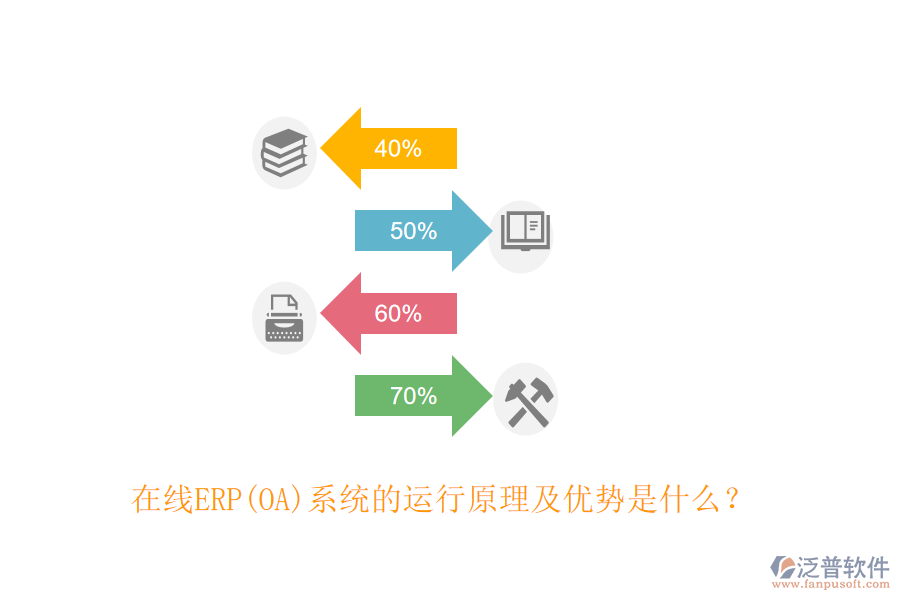 在線ERP(OA)系統(tǒng)的運(yùn)行原理及優(yōu)勢(shì)是什么？