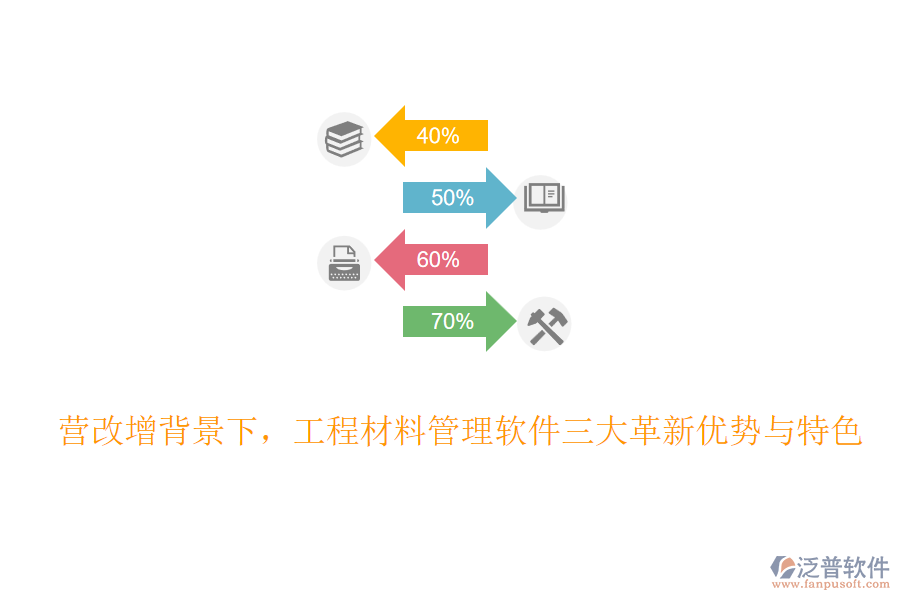 營(yíng)改增背景下，工程材料管理軟件三大革新優(yōu)勢(shì)與特色