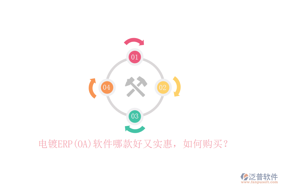 電鍍ERP(OA)軟件哪款好又實惠，如何購買？
