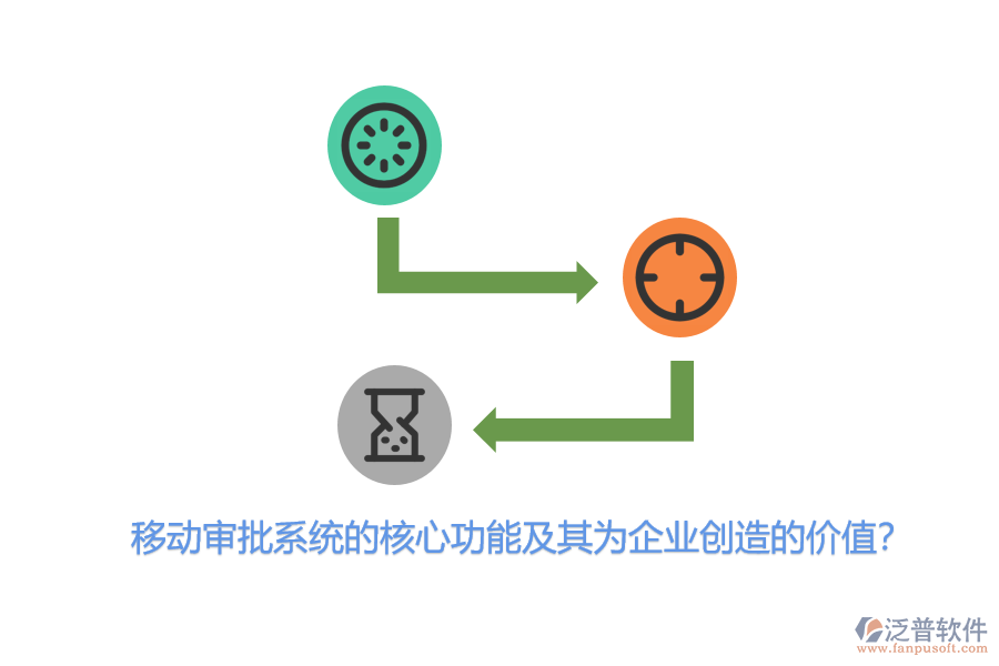 移動審批系統(tǒng)的核心功能及其為企業(yè)創(chuàng)造的價值?