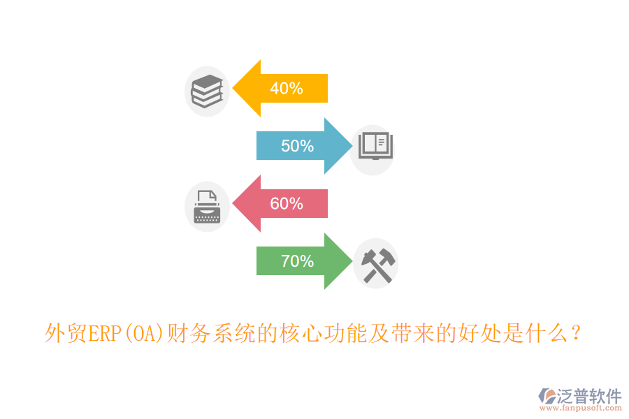 外貿(mào)ERP(OA)財(cái)務(wù)系統(tǒng)的核心功能及帶來(lái)的好處是什么？