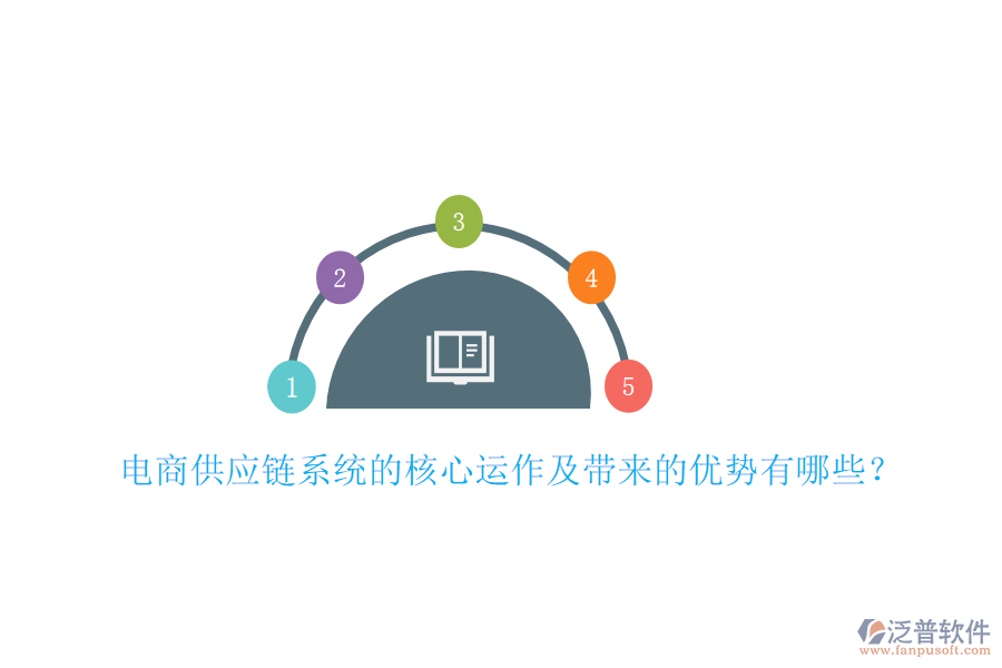 電商供應(yīng)鏈系統(tǒng)的核心運(yùn)作及帶來的優(yōu)勢有哪些？