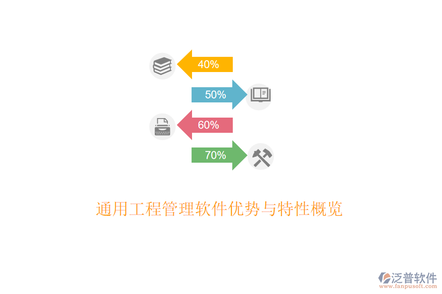 通用工程管理軟件優(yōu)勢(shì)與特性概覽