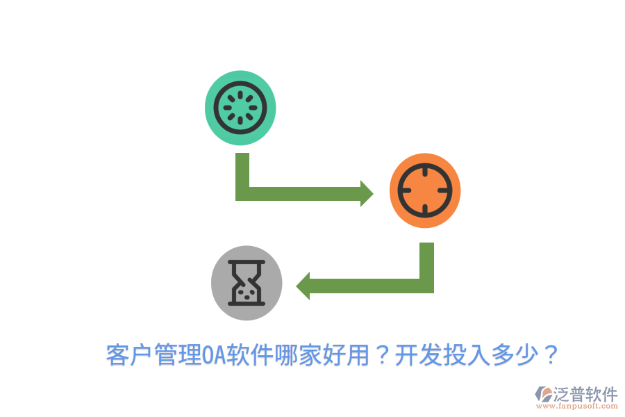  客戶管理OA軟件哪家好用？開發(fā)投入多少？