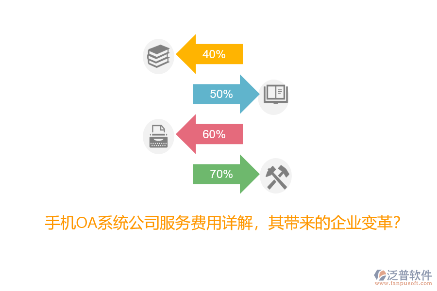 手機(jī)OA系統(tǒng)公司服務(wù)費用詳解，其帶來的企業(yè)變革？