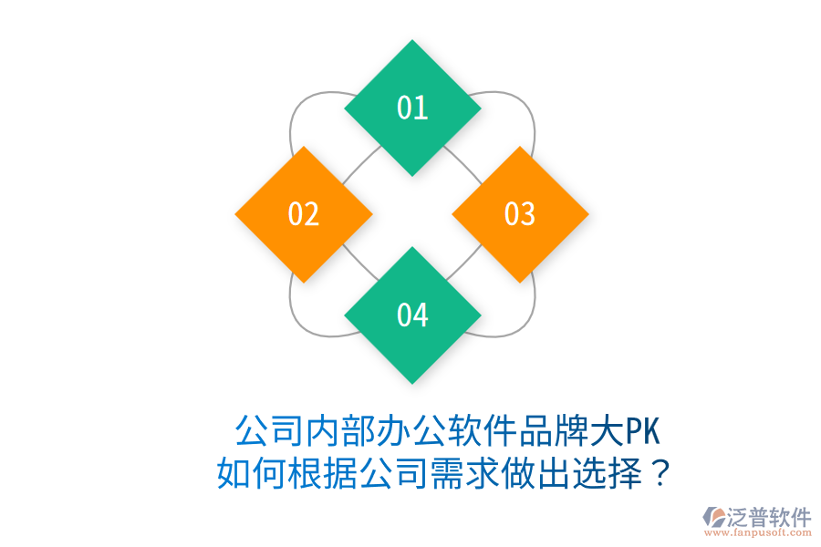  公司內(nèi)部辦公軟件品牌大PK，如何根據(jù)公司需求做出選擇？