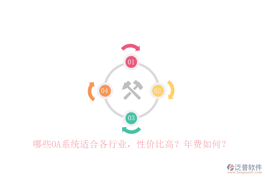 哪些OA系統(tǒng)適合各行業(yè)，性價(jià)比高？年費(fèi)如何？