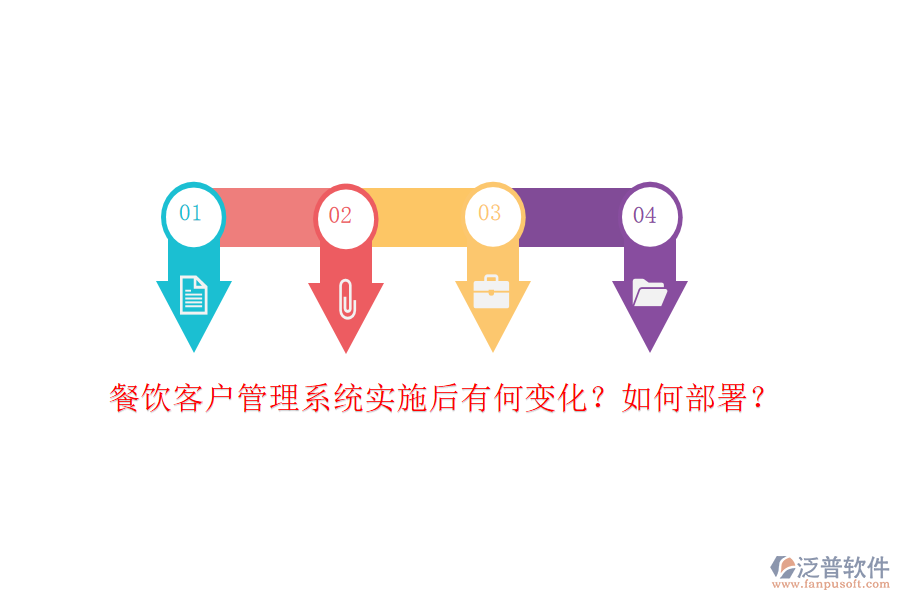 餐飲客戶管理系統(tǒng)實(shí)施后有何變化？如何部署？