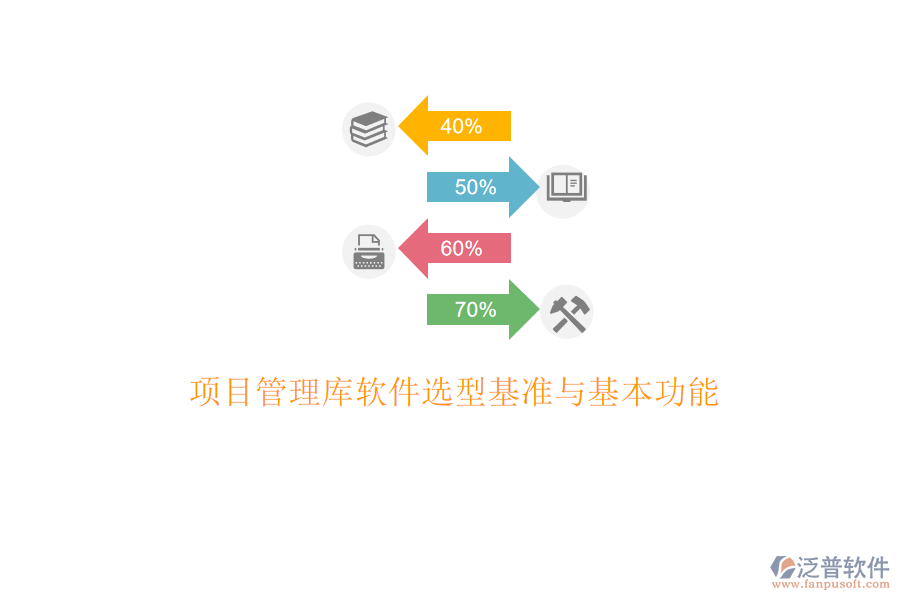 項(xiàng)目管理庫軟件選型基準(zhǔn)與基本功能