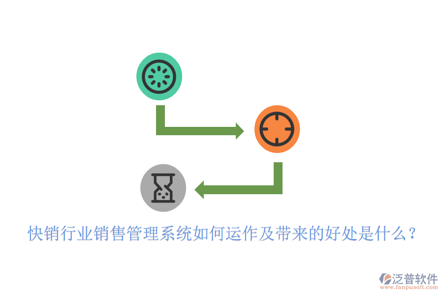  快銷行業(yè)銷售管理系統(tǒng)如何運作及帶來的好處是什么？