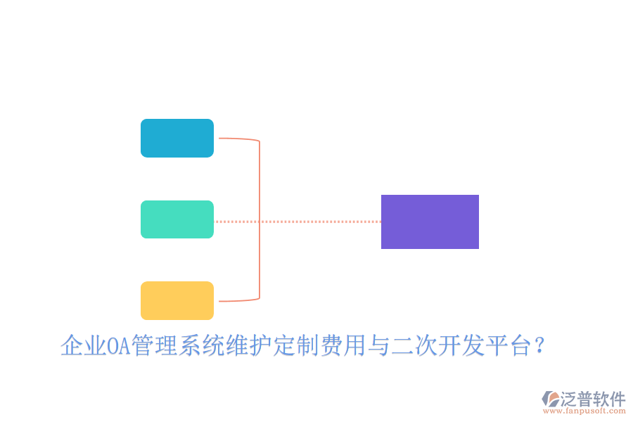 企業(yè)OA管理系統(tǒng)維護(hù)定制費(fèi)用與二次開發(fā)平臺?