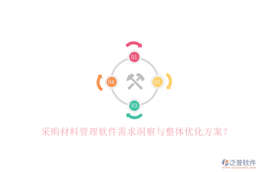 采購材料管理軟件需求洞察與整體優(yōu)化方案?