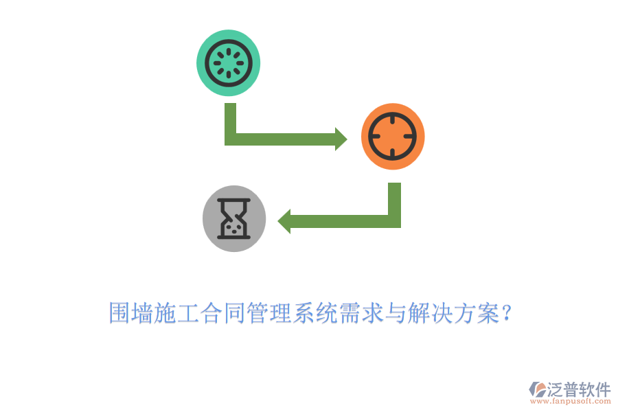 圍墻施工合同管理系統(tǒng)需求與解決方案？