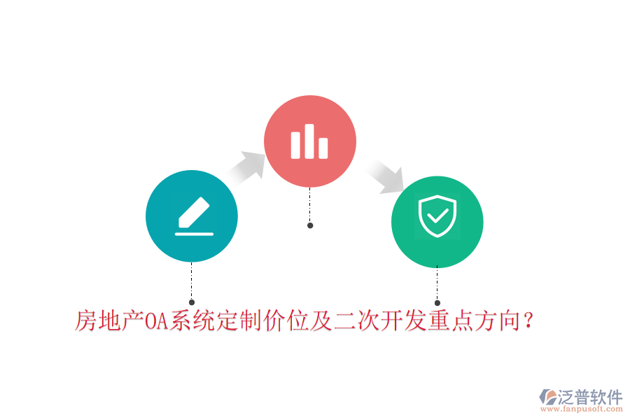  房地產(chǎn)OA系統(tǒng)定制價位及二次開發(fā)重點方向？