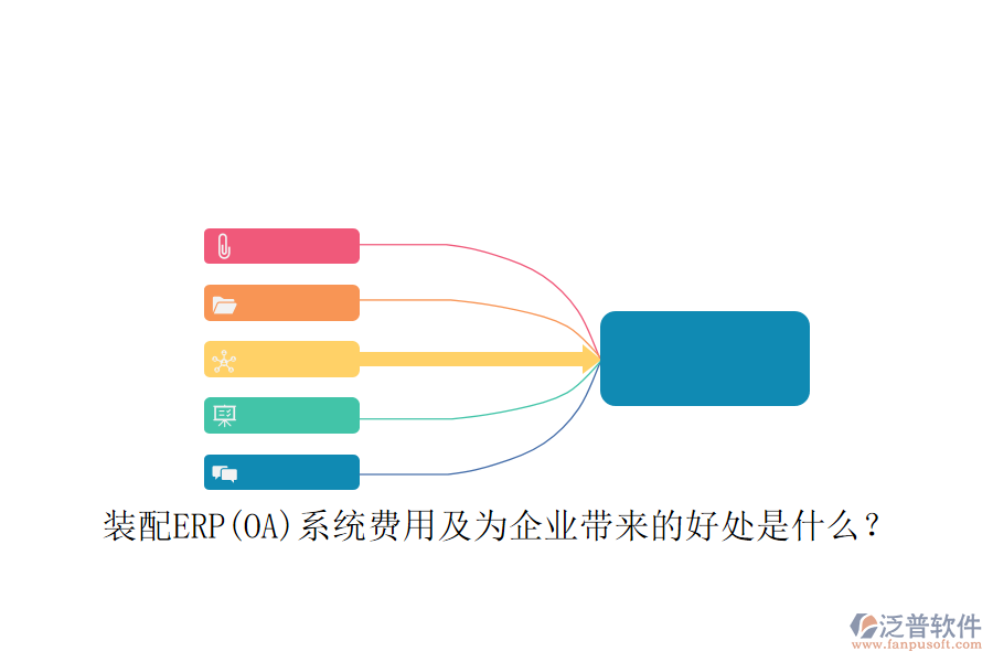 裝配ERP(OA)系統(tǒng)費(fèi)用及為企業(yè)帶來的好處是什么？