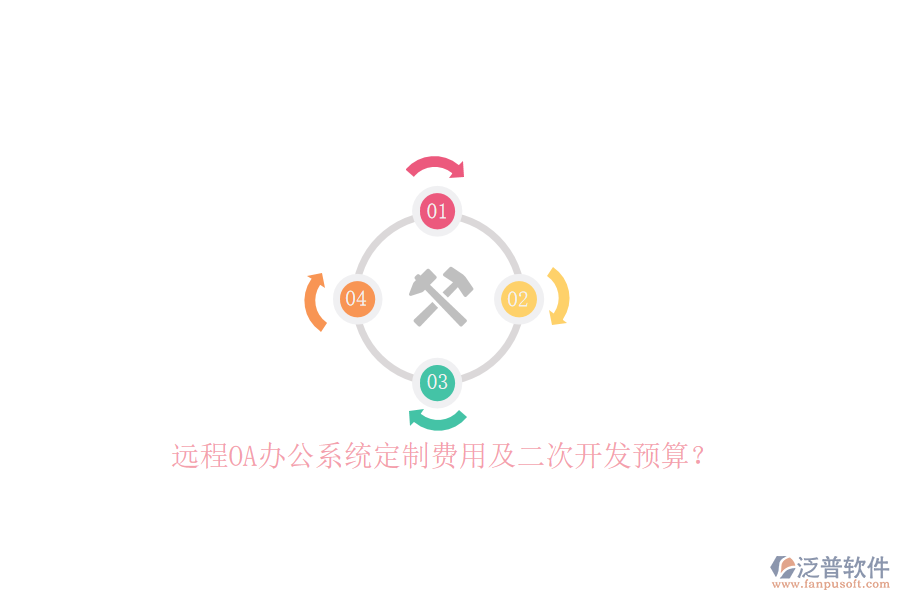 遠(yuǎn)程O(píng)A辦公系統(tǒng)定制費(fèi)用及二次開(kāi)發(fā)預(yù)算？