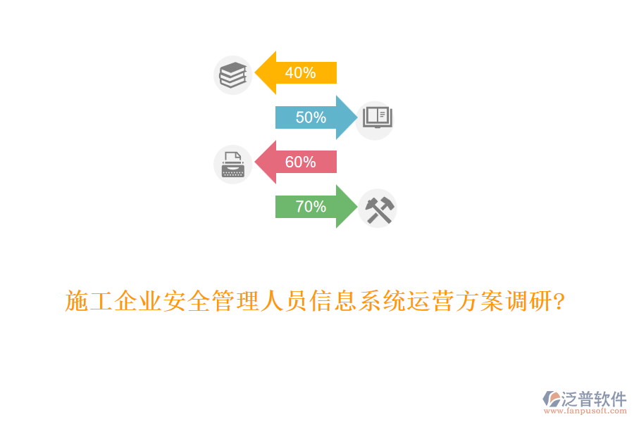 施工企業(yè)安全管理人員信息系統(tǒng)運(yùn)營(yíng)方案調(diào)研?