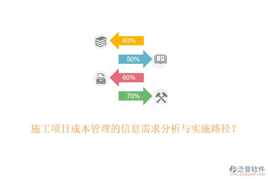 施工項(xiàng)目成本管理的信息需求分析與實(shí)施路徑？