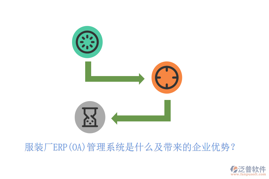 服裝廠ERP(OA)管理系統(tǒng)是什么及帶來(lái)的企業(yè)優(yōu)勢(shì)？