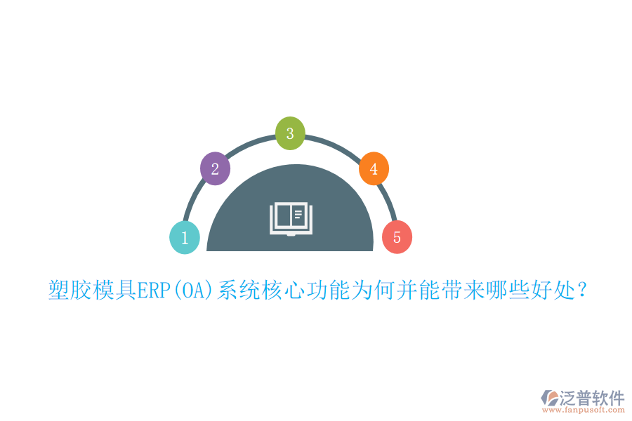 塑膠模具ERP(OA)系統(tǒng)核心功能為何并能帶來哪些好處？