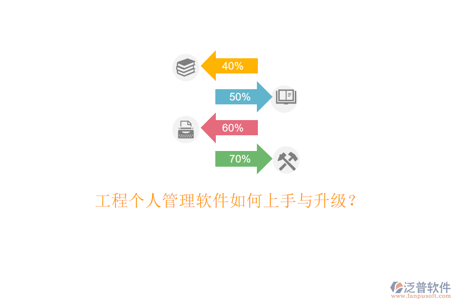 工程個人管理軟件如何上手與升級?