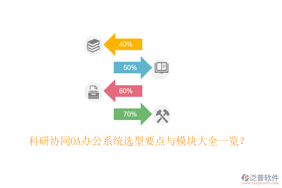  科研協(xié)同<a href=http://keekorok-lodge.com/oa/ target=_blank class=infotextkey>OA辦公系統(tǒng)</a>選型要點(diǎn)與模塊大全一覽？