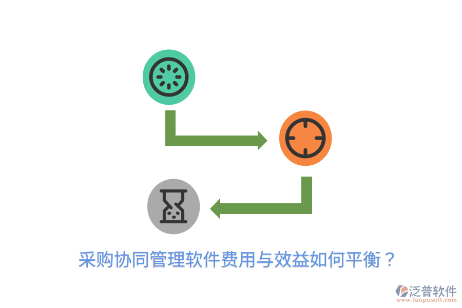  采購協(xié)同管理軟件費用與效益如何平衡？