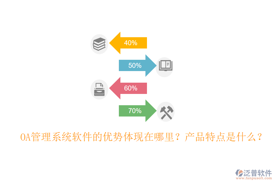  OA管理系統(tǒng)軟件的優(yōu)勢體現(xiàn)在哪里？產(chǎn)品特點(diǎn)是什么？