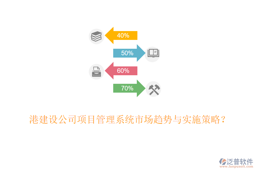 港建設(shè)公司項(xiàng)目管理系統(tǒng)市場趨勢與實(shí)施策略？