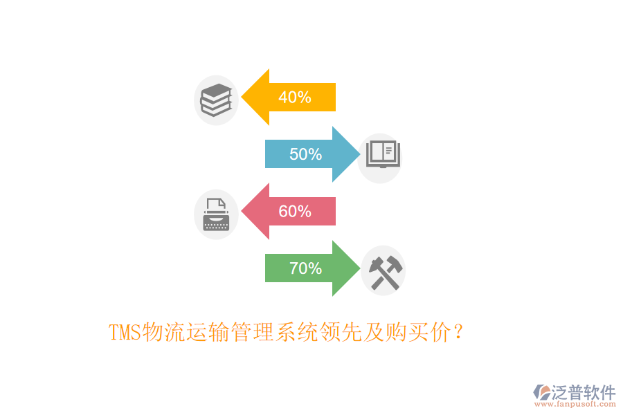 TMS物流運輸管理系統(tǒng)領先及購買價？