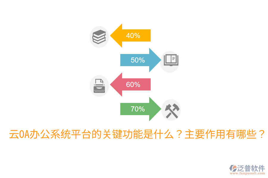 云OA辦公系統(tǒng)平臺的關(guān)鍵功能是什么？主要作用有哪些？