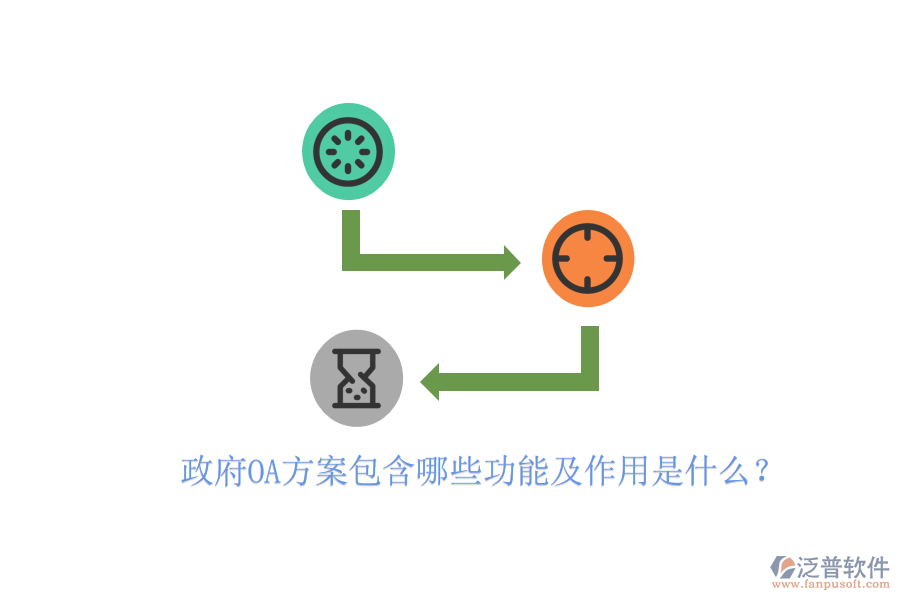 政府OA方案包含哪些功能及作用是什么？