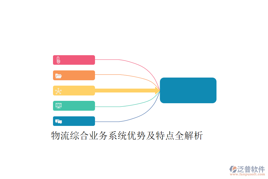 物流綜合業(yè)務(wù)系統(tǒng)優(yōu)勢及特點(diǎn)全解析