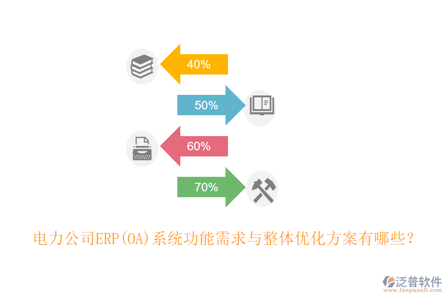 電力公司ERP(OA)系統(tǒng)功能需求與整體優(yōu)化方案有哪些？
