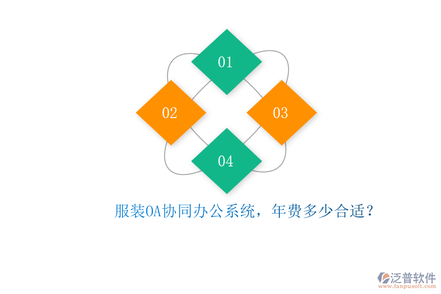 服裝OA協(xié)同辦公系統(tǒng)，年費(fèi)多少合適？
