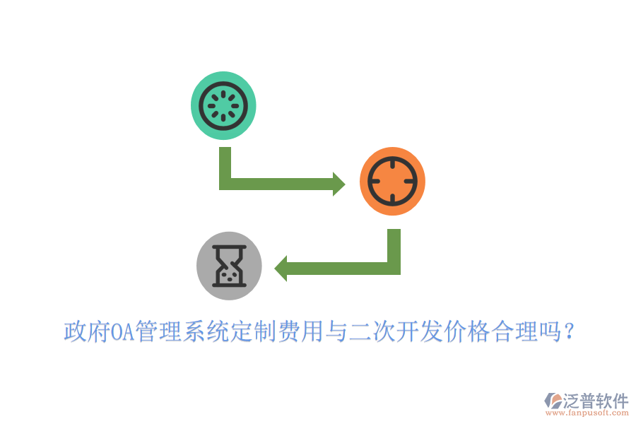  政府OA管理系統(tǒng)定制費用與二次開發(fā)價格合理嗎？