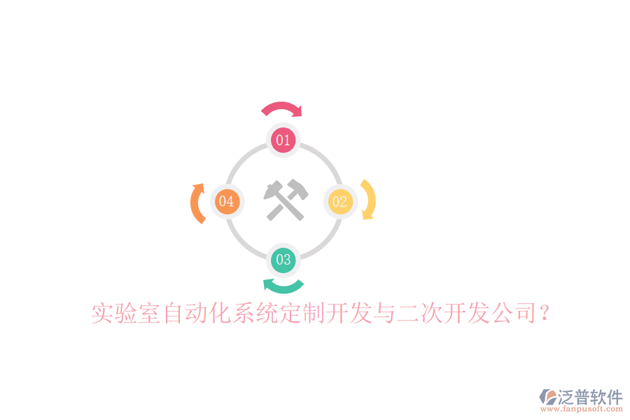  實驗室自動化系統(tǒng)定制開發(fā)與二次開發(fā)公司？
