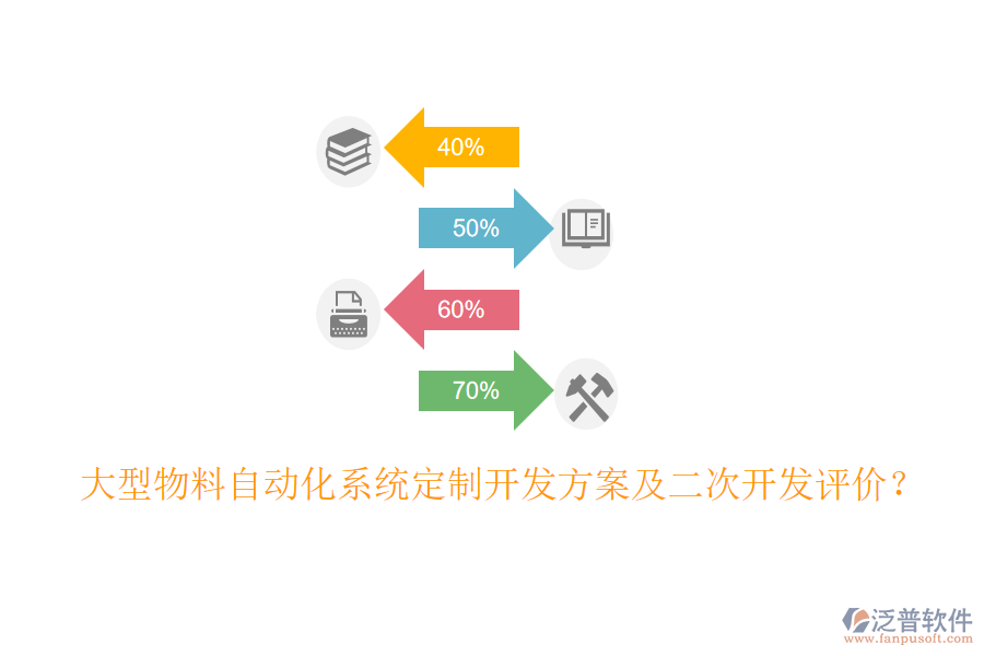  大型物料自動(dòng)化系統(tǒng)定制開(kāi)發(fā)方案及二次開(kāi)發(fā)評(píng)價(jià)？