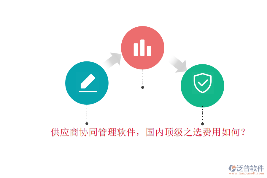 供應(yīng)商協(xié)同管理軟件，國內(nèi)頂級之選費用如何？