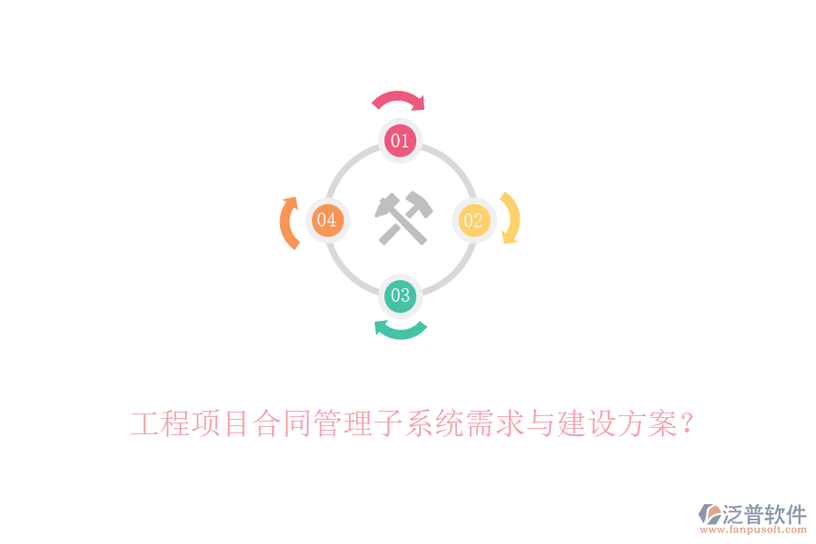 工程項(xiàng)目合同管理子系統(tǒng)需求與建設(shè)方案？