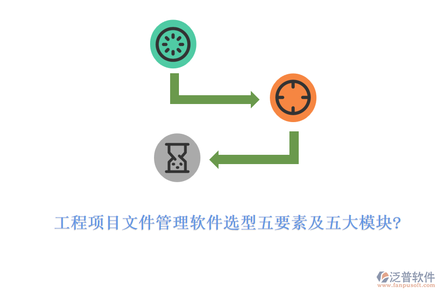 工程項(xiàng)目文件管理軟件選型五要素及五大模塊?