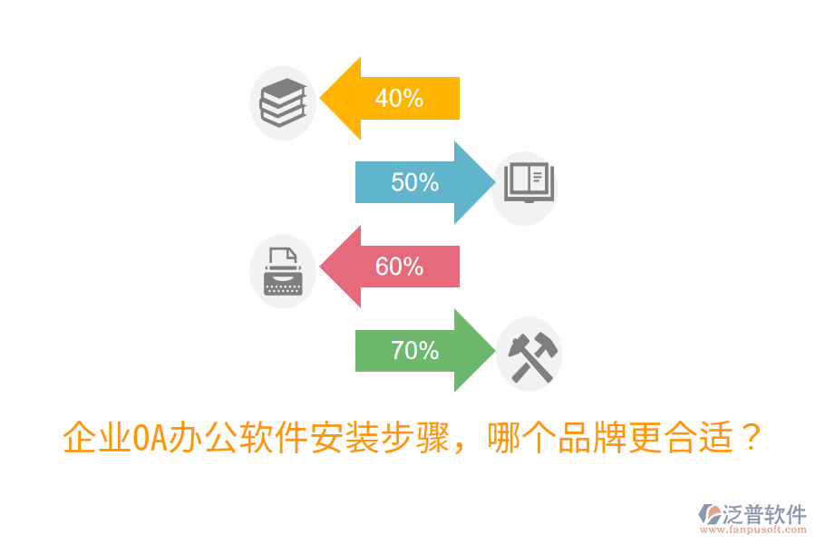  企業(yè)OA辦公軟件安裝步驟，哪個(gè)品牌更合適？