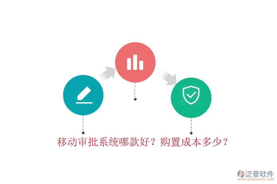移動(dòng)審批系統(tǒng)哪款好？購(gòu)置成本多少？