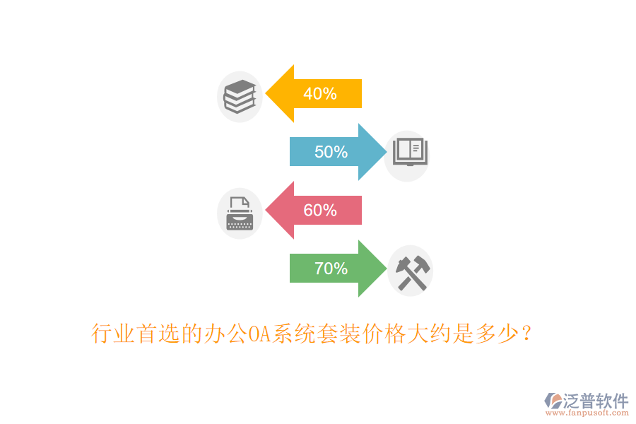 行業(yè)首選的<a href=http://keekorok-lodge.com/oa/ target=_blank class=infotextkey>辦公OA系統(tǒng)</a>套裝價格大約是多少？