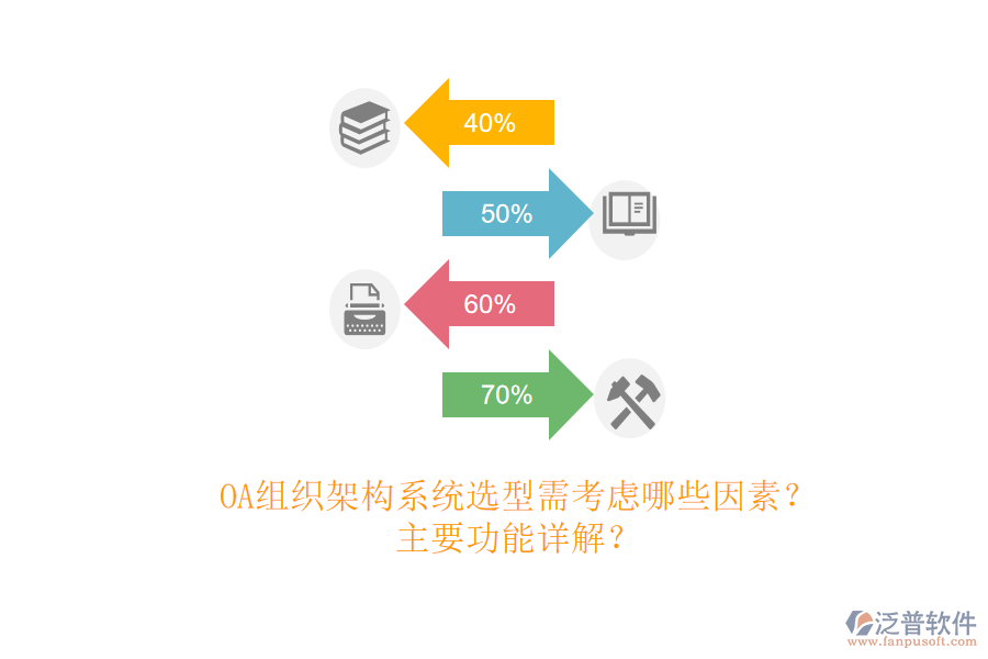 OA組織架構系統(tǒng)選型需考慮哪些因素？主要功能詳解？