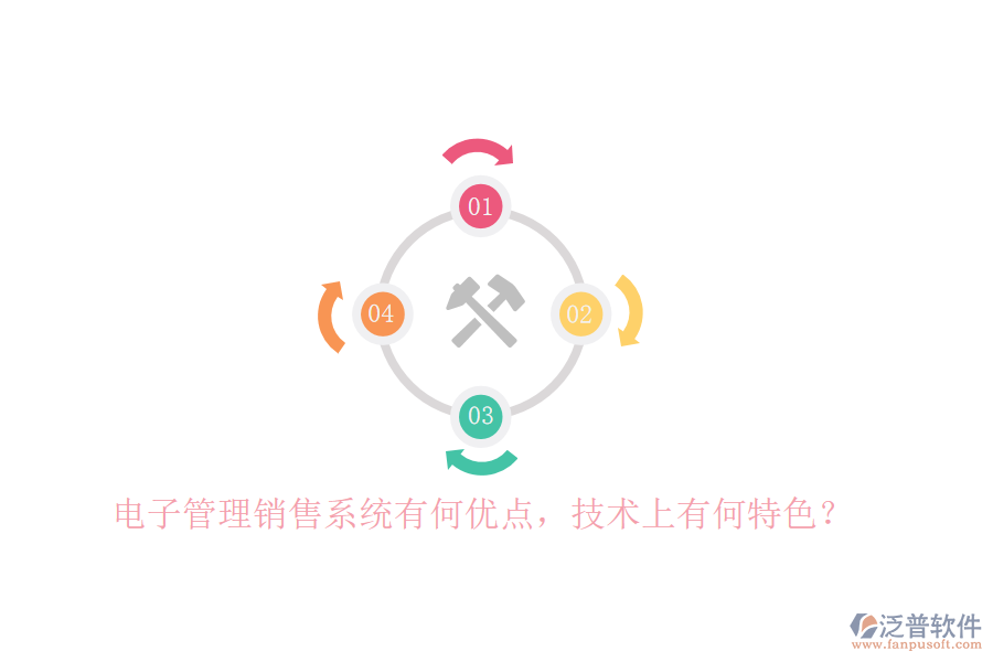 電子管理銷(xiāo)售系統(tǒng)有何優(yōu)點(diǎn)，技術(shù)上有何特色？
