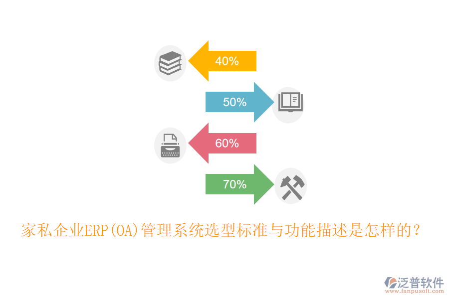 家私企業(yè)ERP(OA)管理系統(tǒng)選型標(biāo)準(zhǔn)與功能描述是怎樣的？