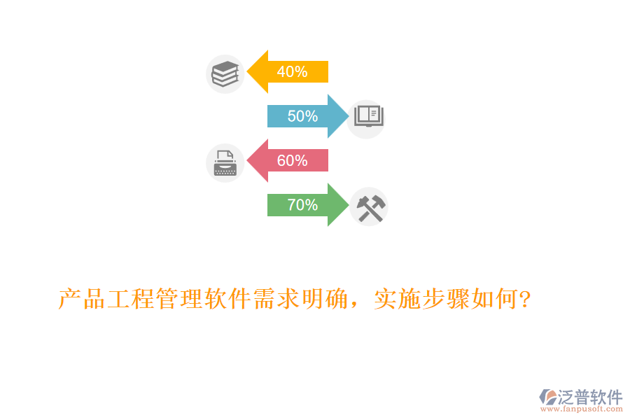 產(chǎn)品工程管理軟件需求明確，實(shí)施步驟如何?