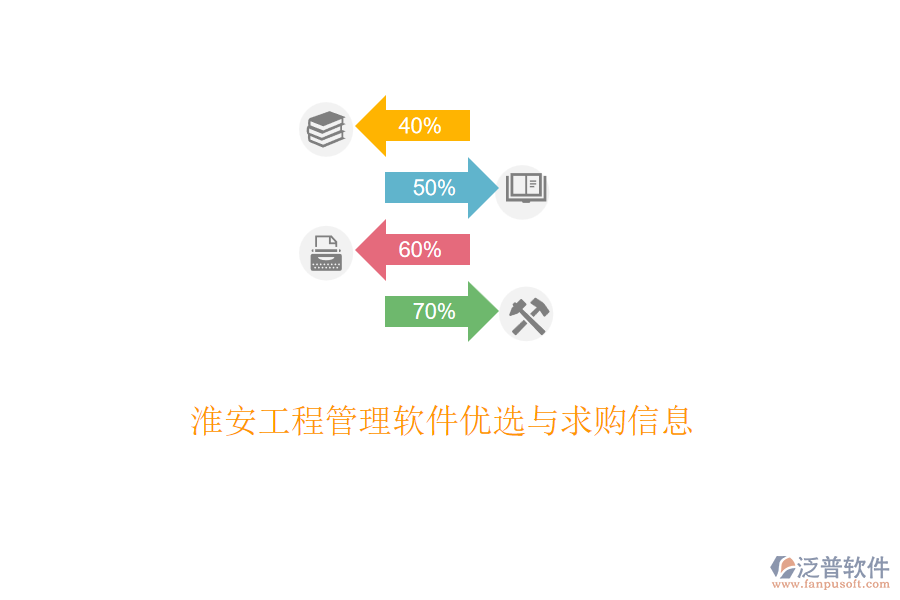 淮安工程管理軟件優(yōu)選與求購(gòu)信息