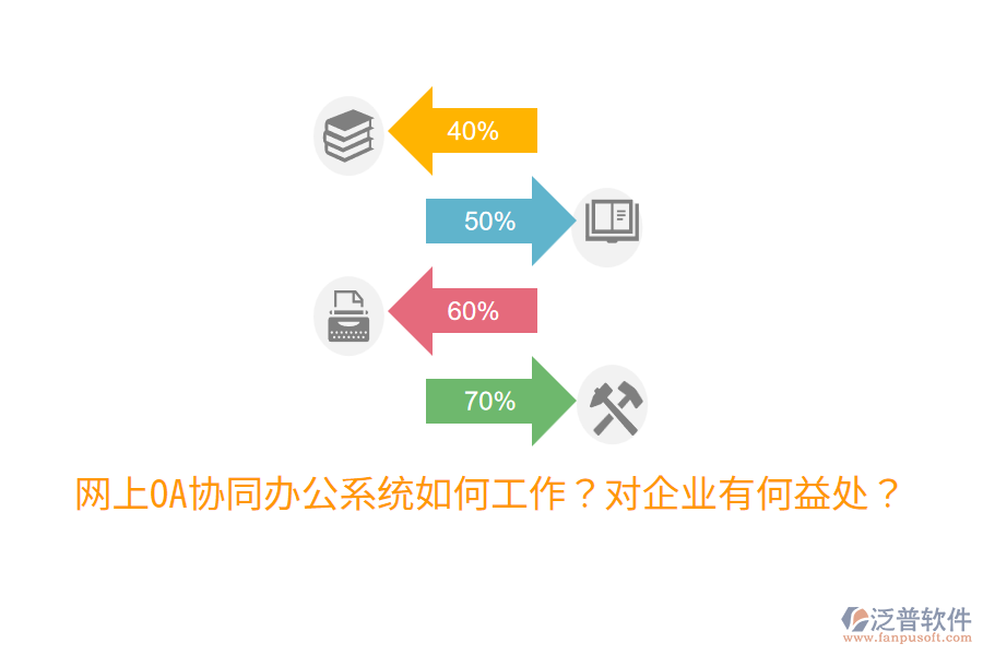  網上OA協(xié)同辦公系統(tǒng)如何工作？對企業(yè)有何益處？